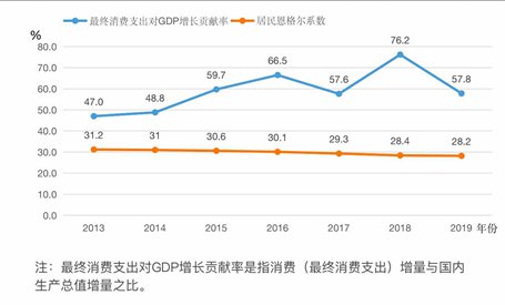 河南gdp率_河南地图(3)