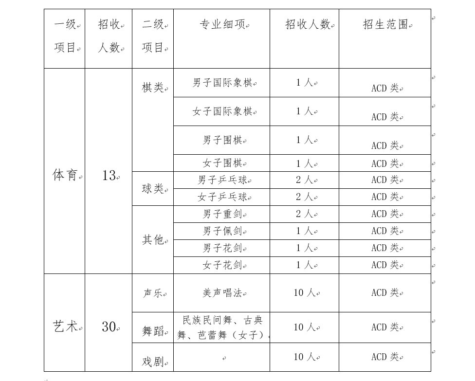 深圳外国语学校高中部2020年自主招生二类招生方案