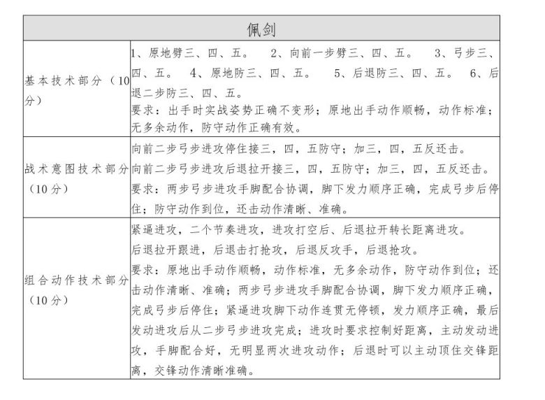 深圳外国语学校高中部2020年自主招生二类招生方案