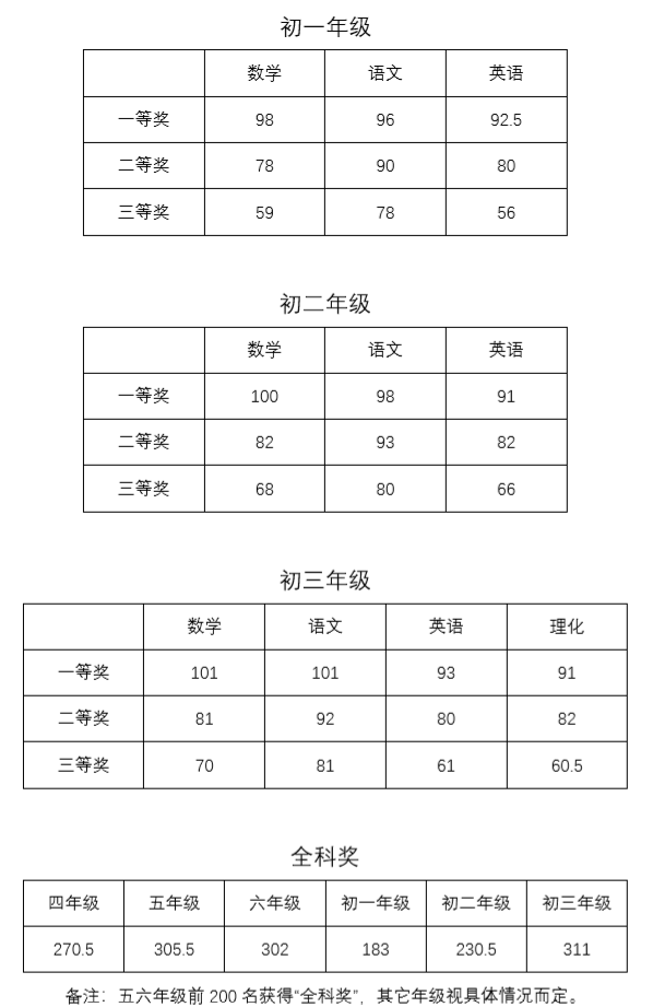 鹏程杯比赛时间 2020714093306_57397.png