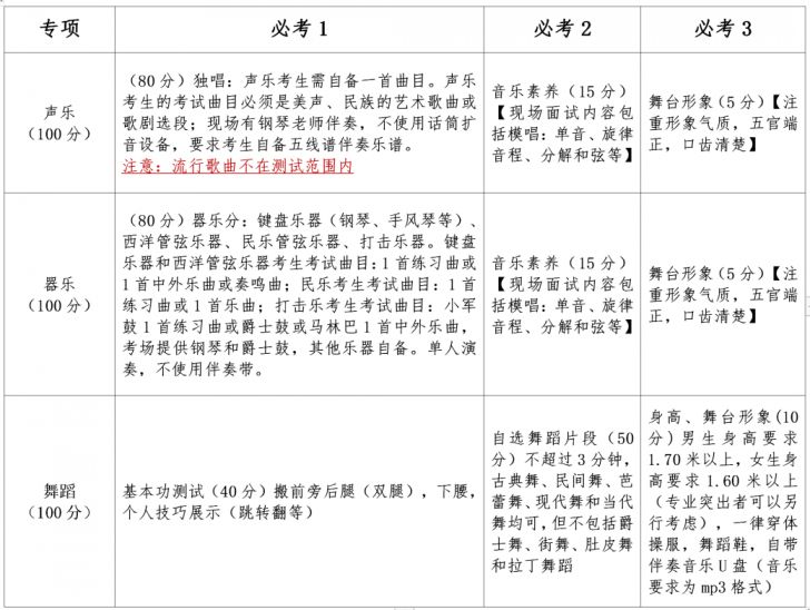 2020年深圳市西乡中学二类自主招生简章