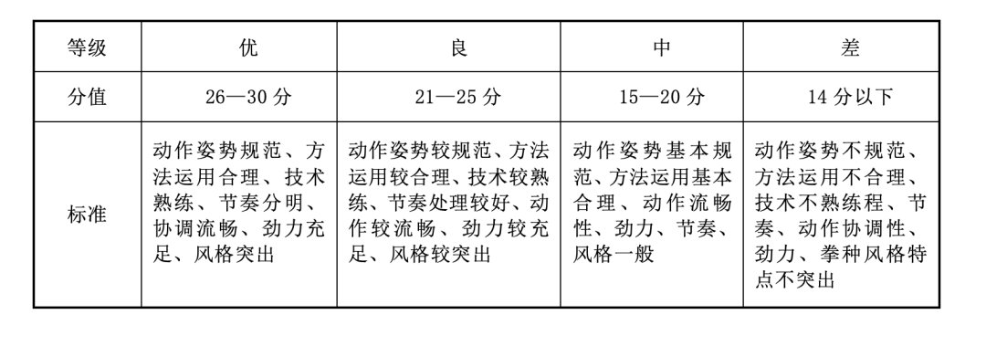 深圳市坪山高级中学2020年自主招生二类招生方案