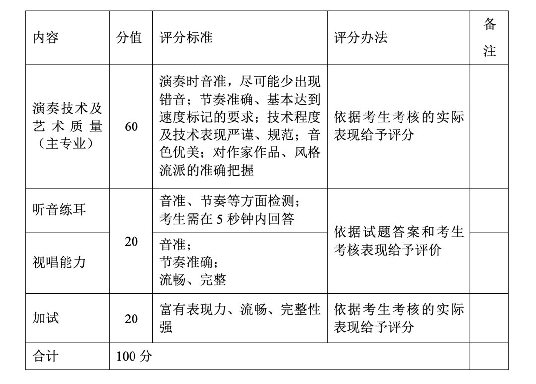 深圳市坪山高级中学2020年自主招生二类招生方案