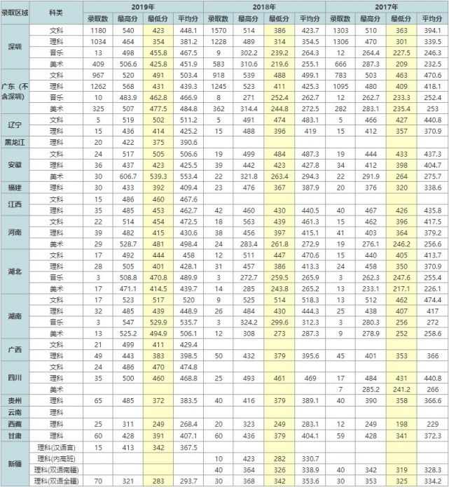 山全国专科学校排名_2003年10月15日文山师范高等专科学校