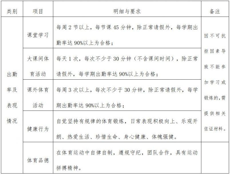 深圳高中音体美学考新方案来了 拟从2020年实施