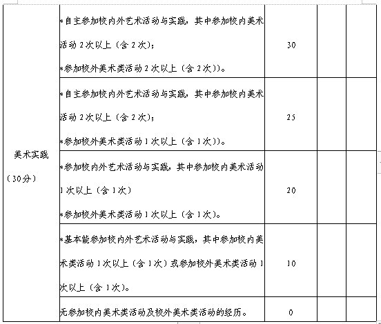 深圳高中音体美学考新方案来了 拟从2020年实施