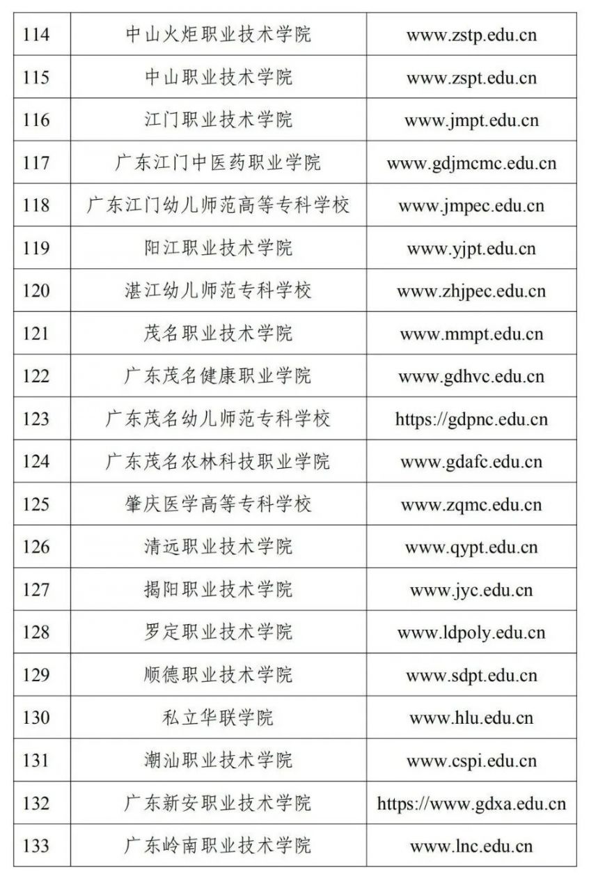广东普通高校率先实现EDU.CN域名全覆盖 附具体网址
