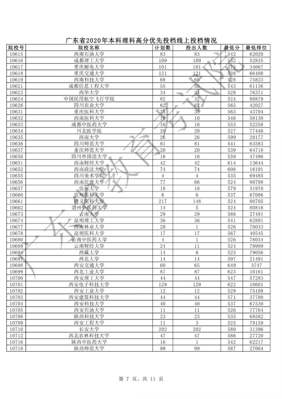 广东各本科大学录取分数线表汇总（2021年参考）
