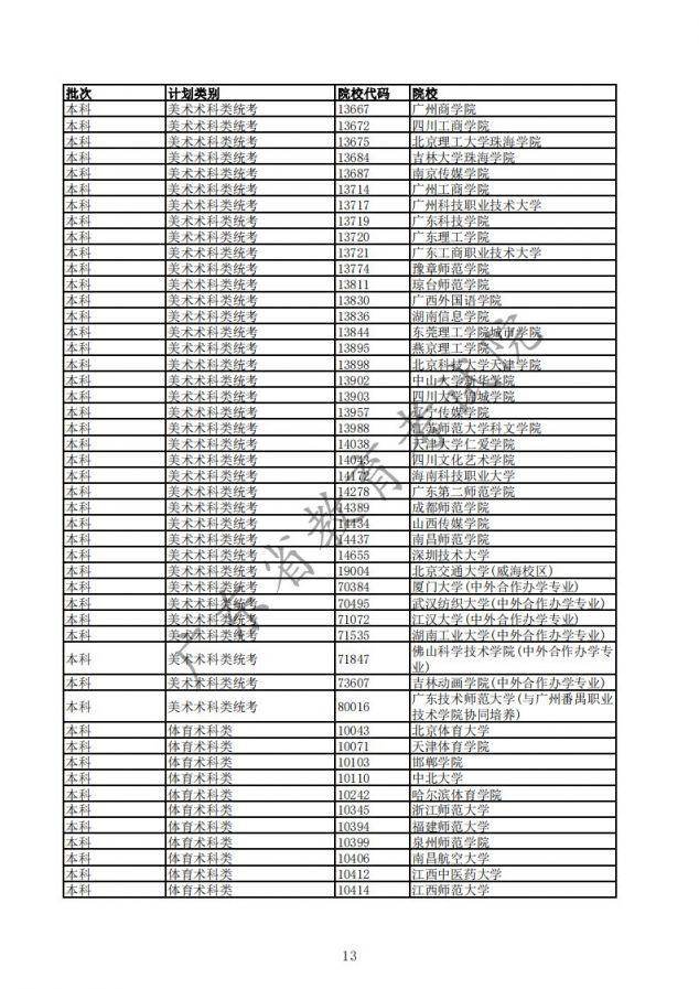 2020年广东高考已完成科类录取的部分院校名单汇总