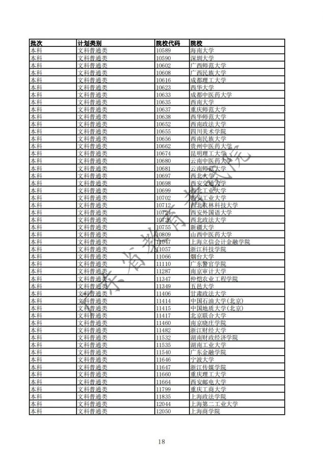 2020年广东高考已完成科类录取的部分院校名单汇总
