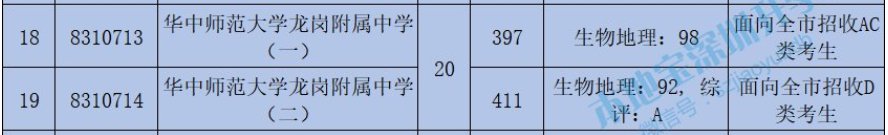 2020年华中师范大学龙岗附属中学中考录取分数线