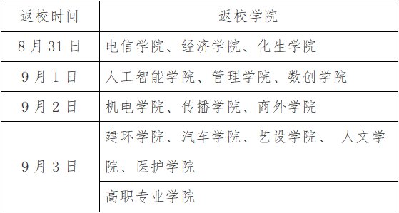 2020年秋季深圳职业技术学院返校时间 条件 流程
