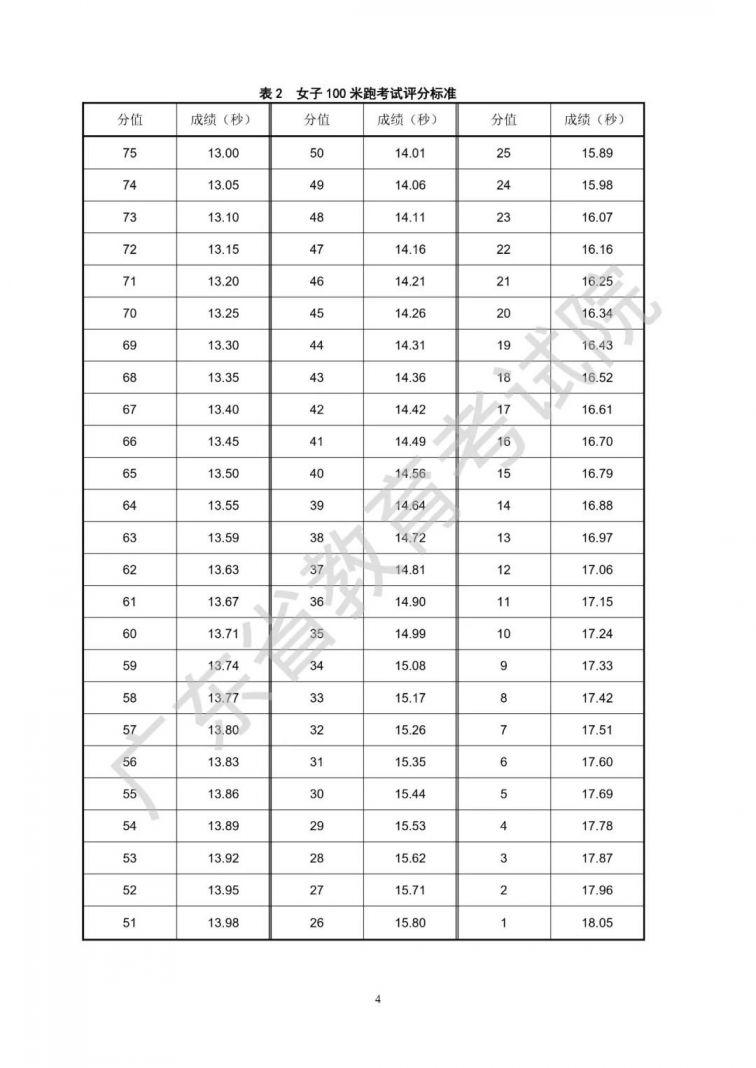 广东省2021年普通高等学校招生统一考试体育术科考试说明