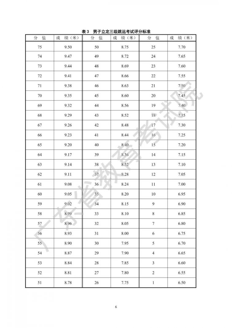 广东省2021年普通高等学校招生统一考试体育术科考试说明