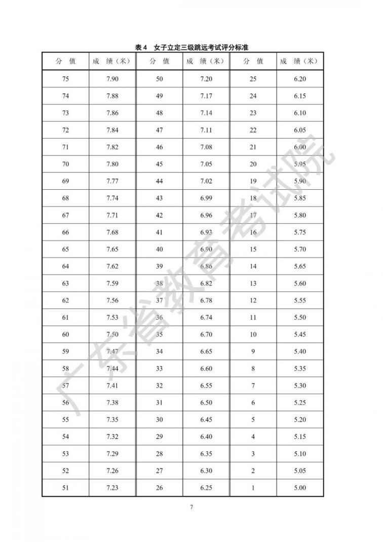 广东省2021年普通高等学校招生统一考试体育术科考试说明