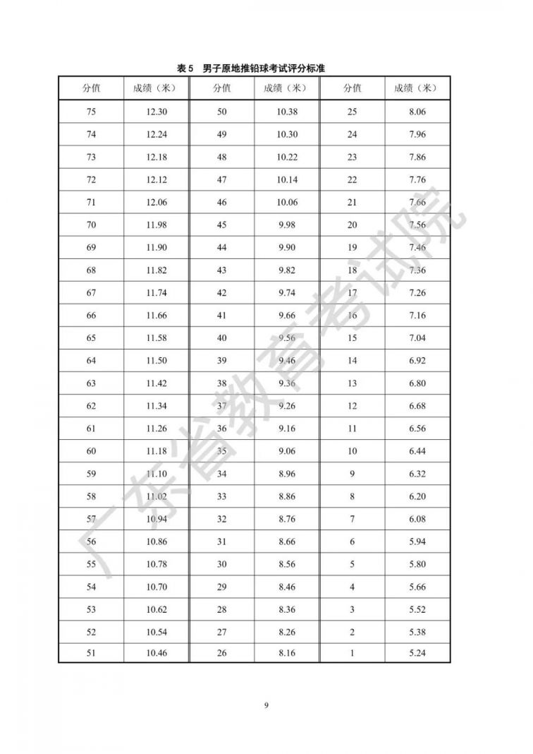 广东省2021年普通高等学校招生统一考试体育术科考试说明