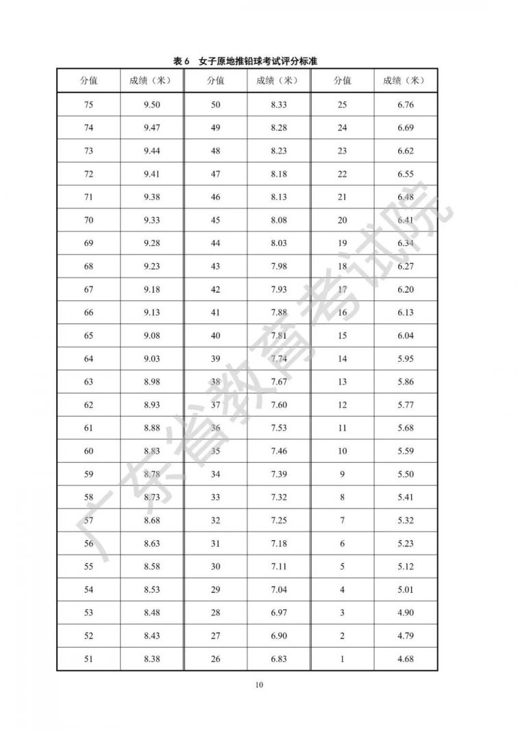 广东省2021年普通高等学校招生统一考试体育术科考试说明