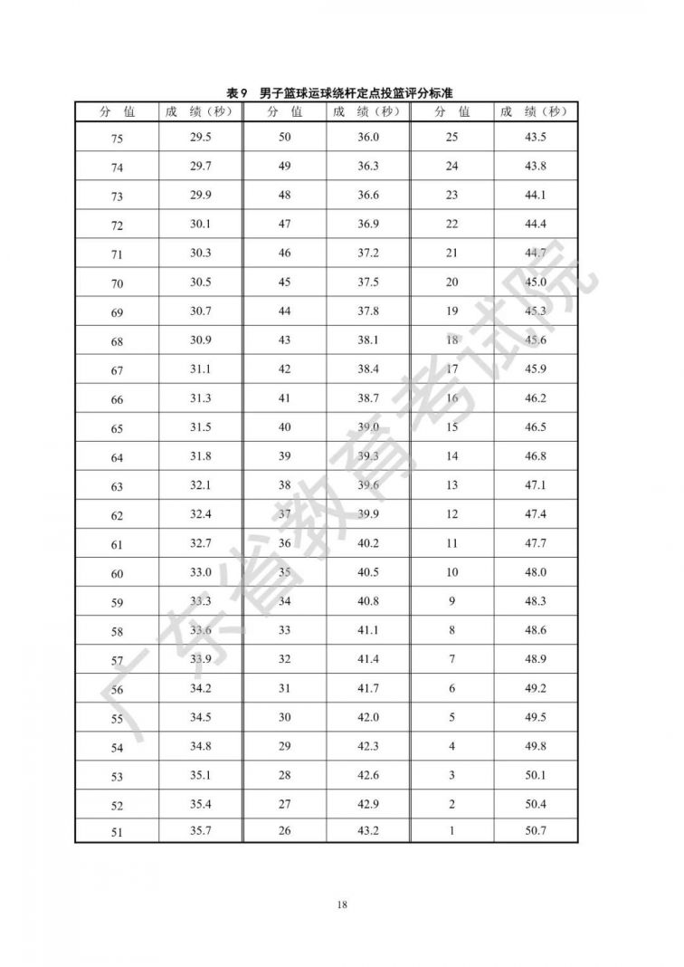 广东省2021年普通高等学校招生统一考试体育术科考试说明