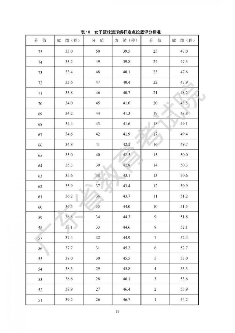 广东省2021年普通高等学校招生统一考试体育术科考试说明