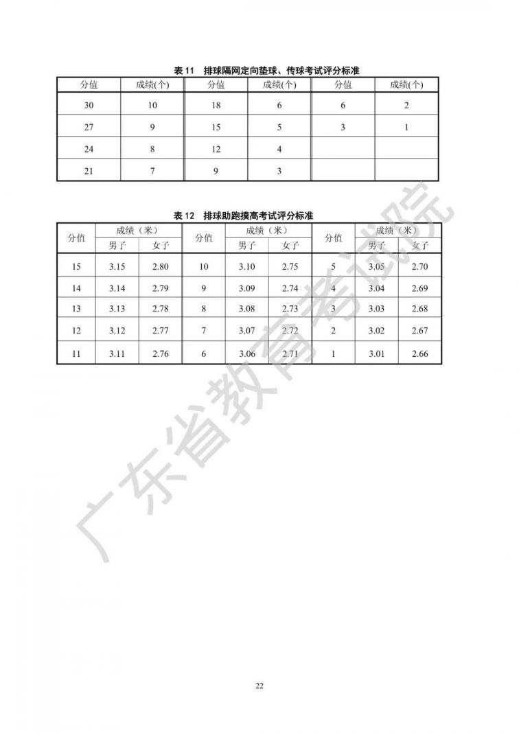 广东省2021年普通高等学校招生统一考试体育术科考试说明