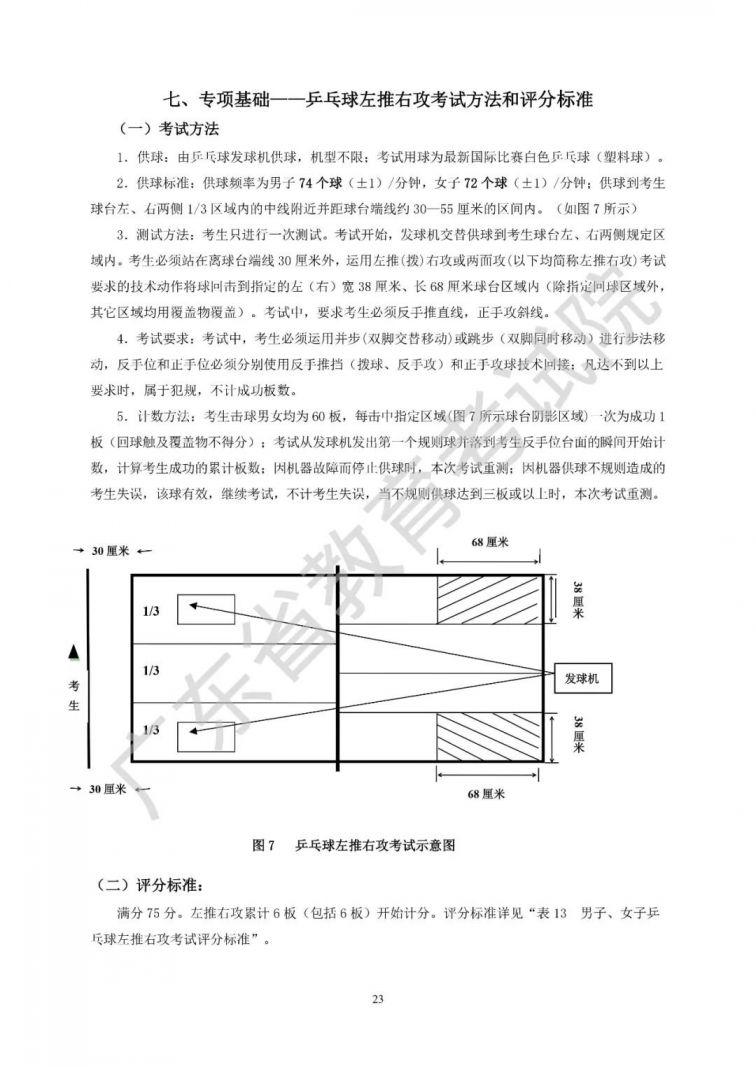 广东省2021年普通高等学校招生统一考试体育术科考试说明