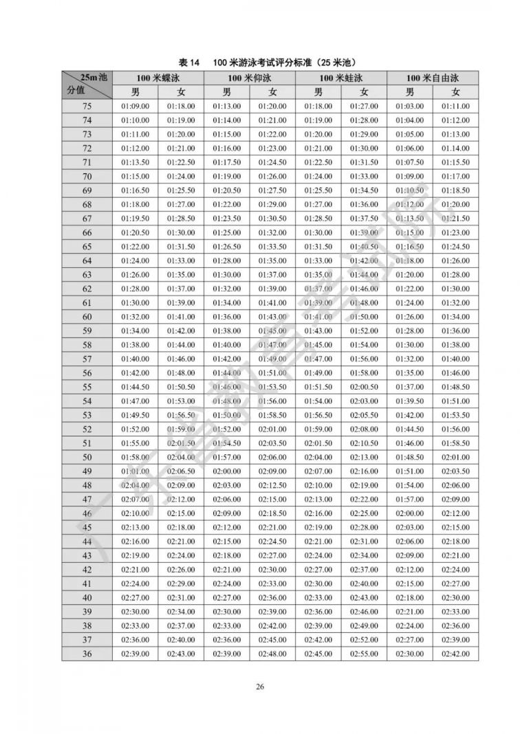 广东省2021年普通高等学校招生统一考试体育术科考试说明