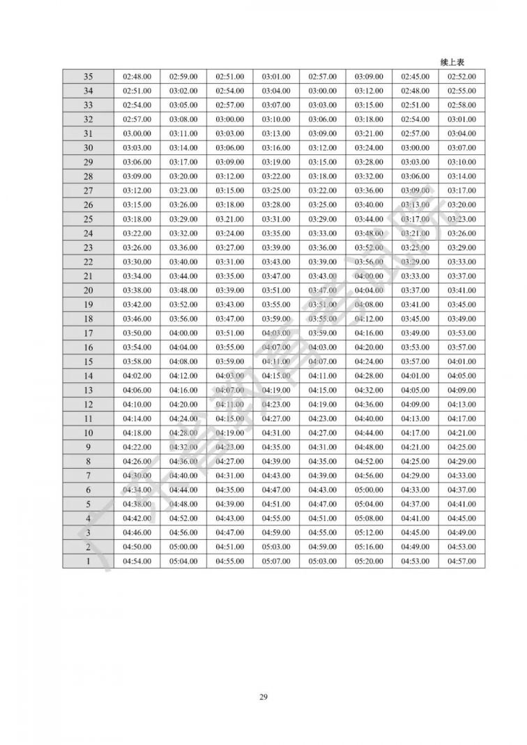 广东省2021年普通高等学校招生统一考试体育术科考试说明