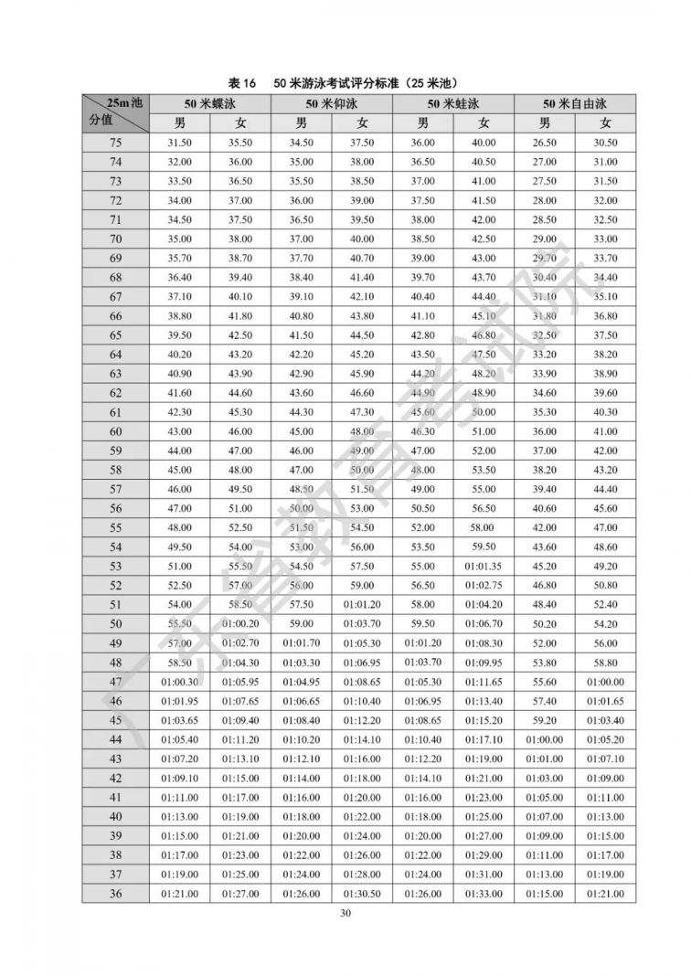 广东省2021年普通高等学校招生统一考试体育术科考试说明