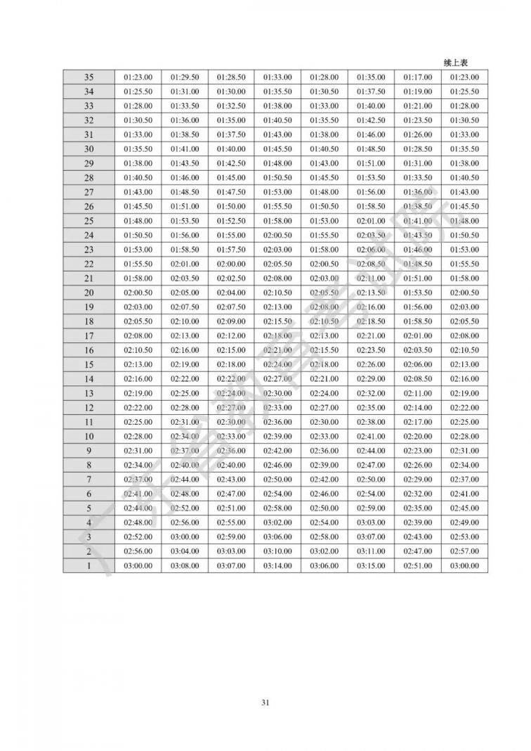 广东省2021年普通高等学校招生统一考试体育术科考试说明