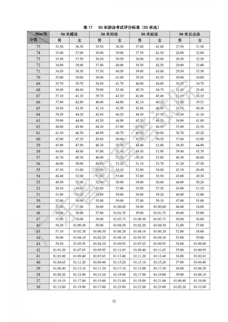 广东省2021年普通高等学校招生统一考试体育术科考试说明