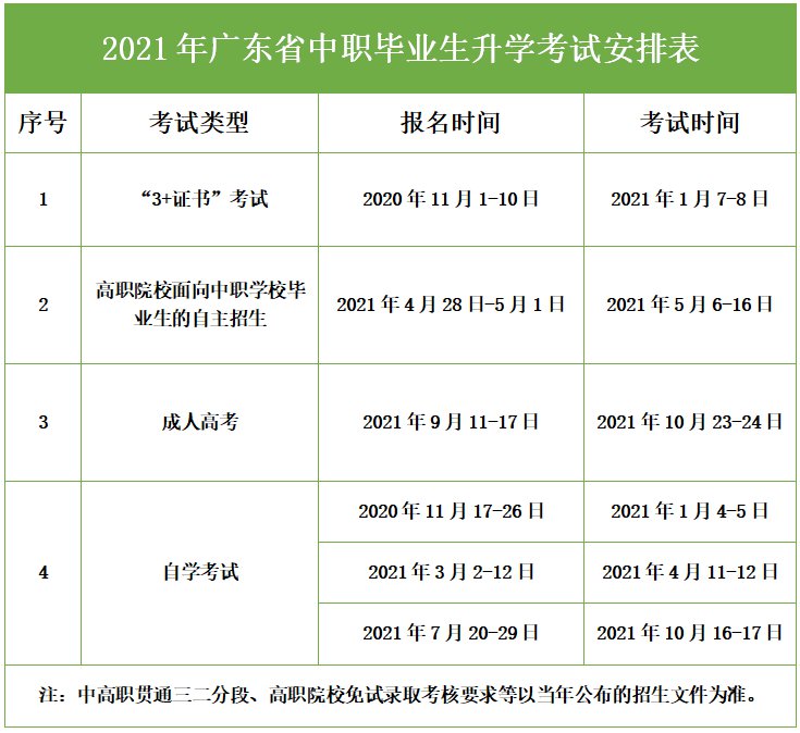 广东中专升全日制大专途径_广东中专升大专院校_广东中专升大专