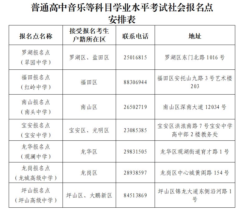 深圳高中音乐、美术、信息技术、通用技术学考报名指南