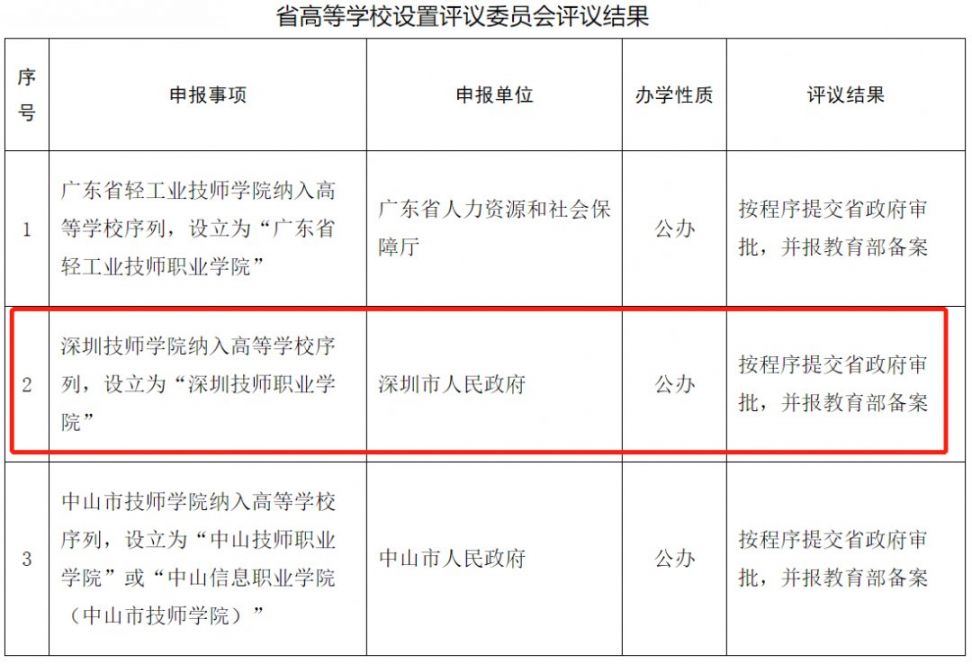 深圳技师学院拟升级为公办高职院校 更名深圳技师职业学院