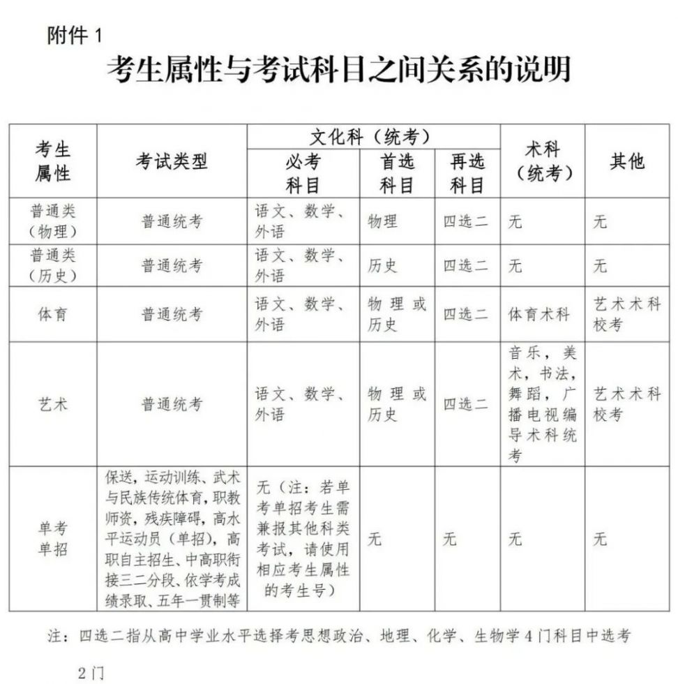 广东发布2021年高考补报名通知 最后一次报名机会