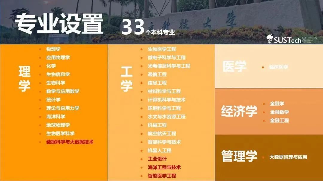 深圳2所高校12个本科新专业获批开设 附具体名单