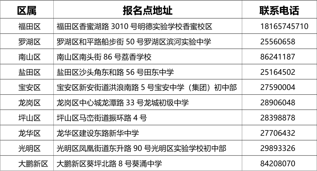 2021年深圳中考报名安排来了 时间、条件、流程全都有