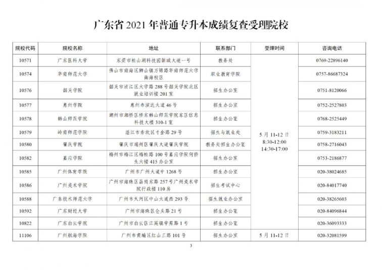 广东2021年专升本招生考试成绩公布时间 查分 复查