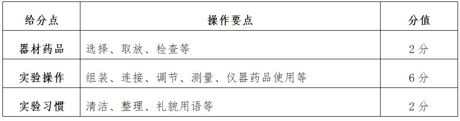 深圳2021年初中理化生实验操作考核指引