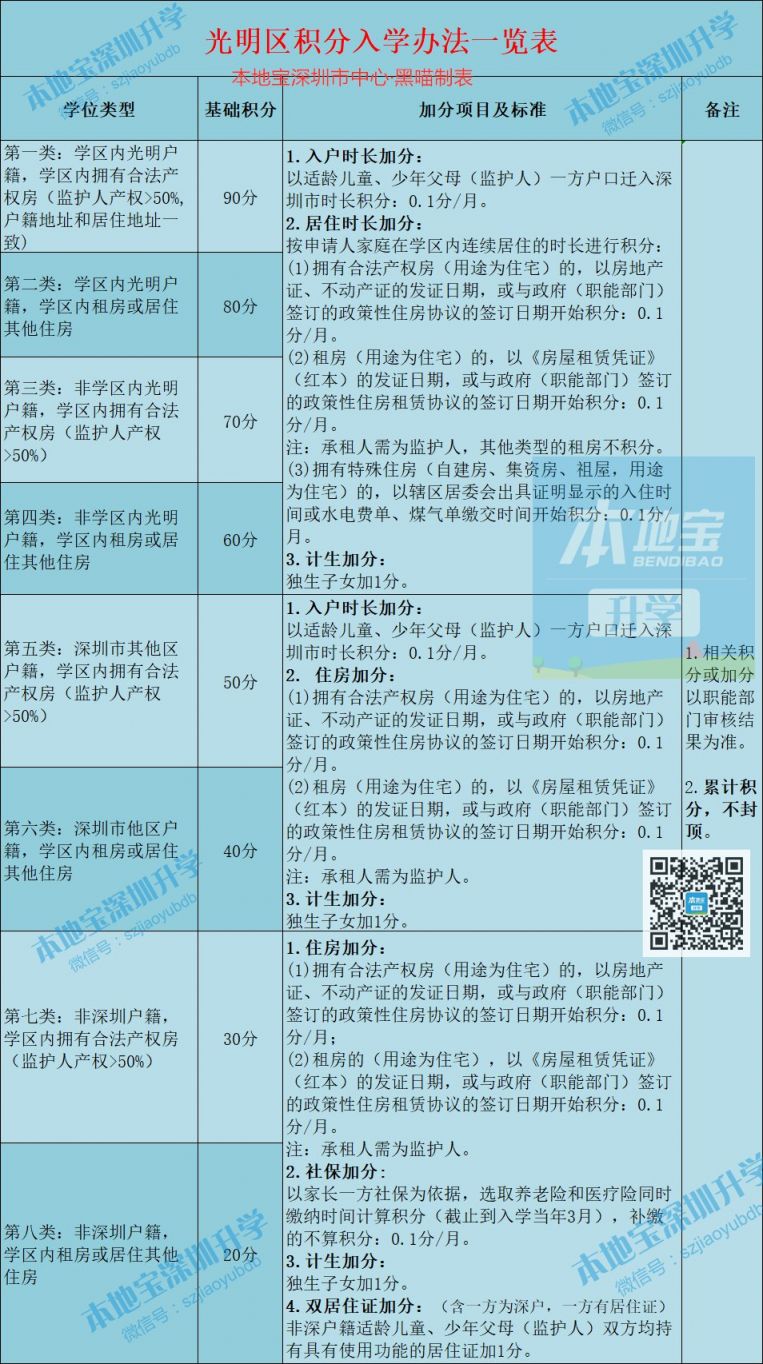 光明区2021公办学位申请指南（小一 初一）