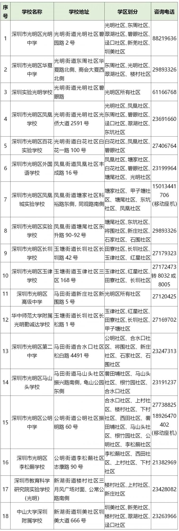 光明区2021公办学位申请指南（小一 初一）