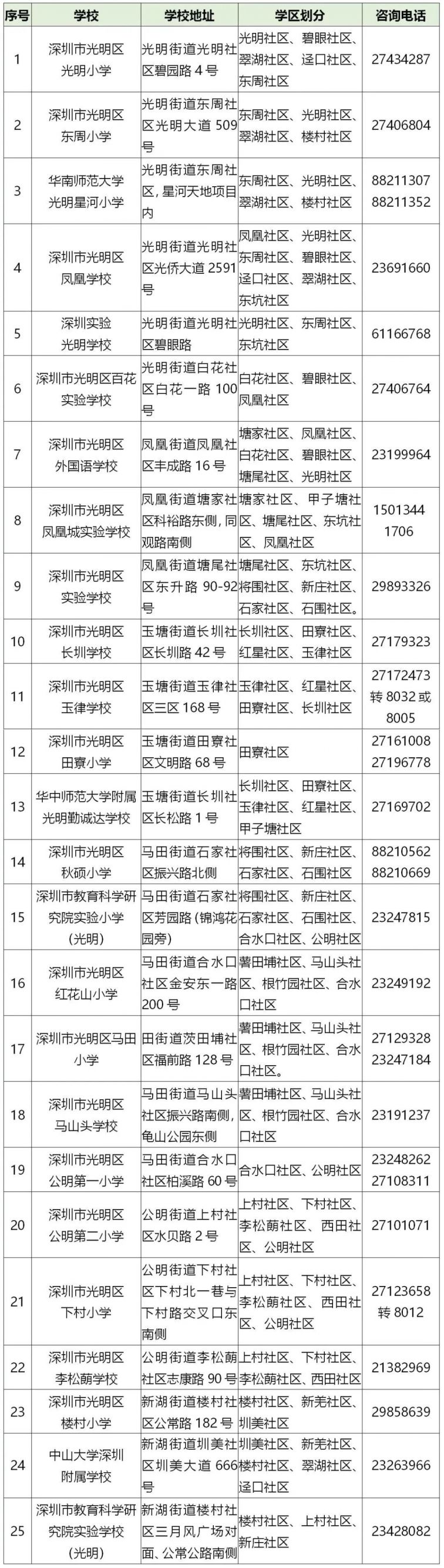 光明区2021公办学位申请指南（小一 初一）