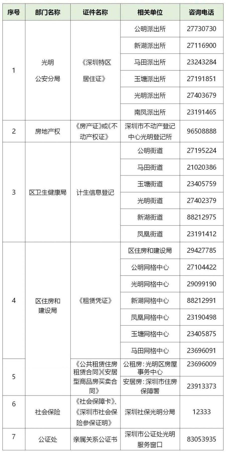 光明区2021公办学位申请指南（小一 初一）