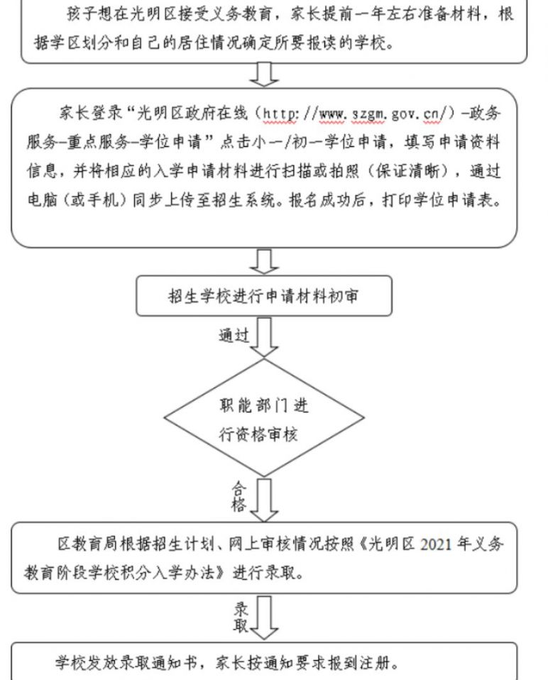 光明区2021公办学位申请指南（小一 初一）