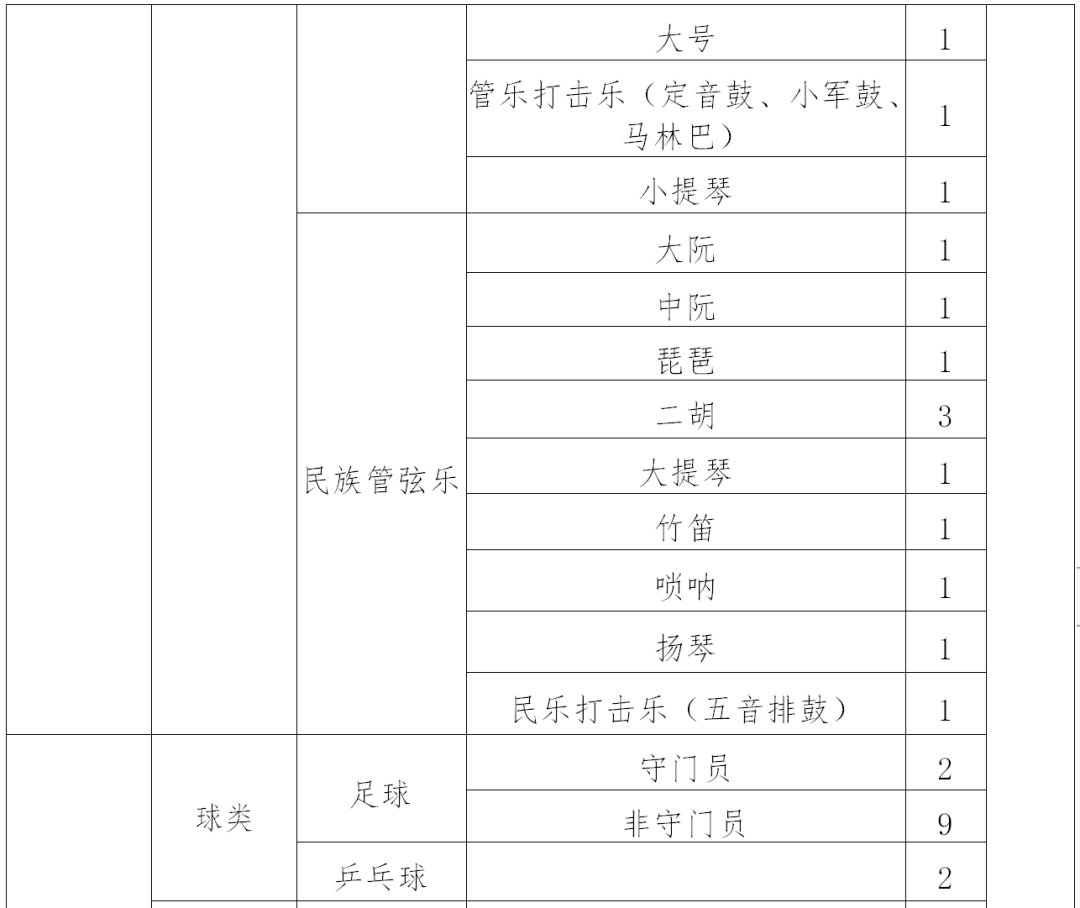 深圳中学2021年自主招生二类招生方案（含考核方案）