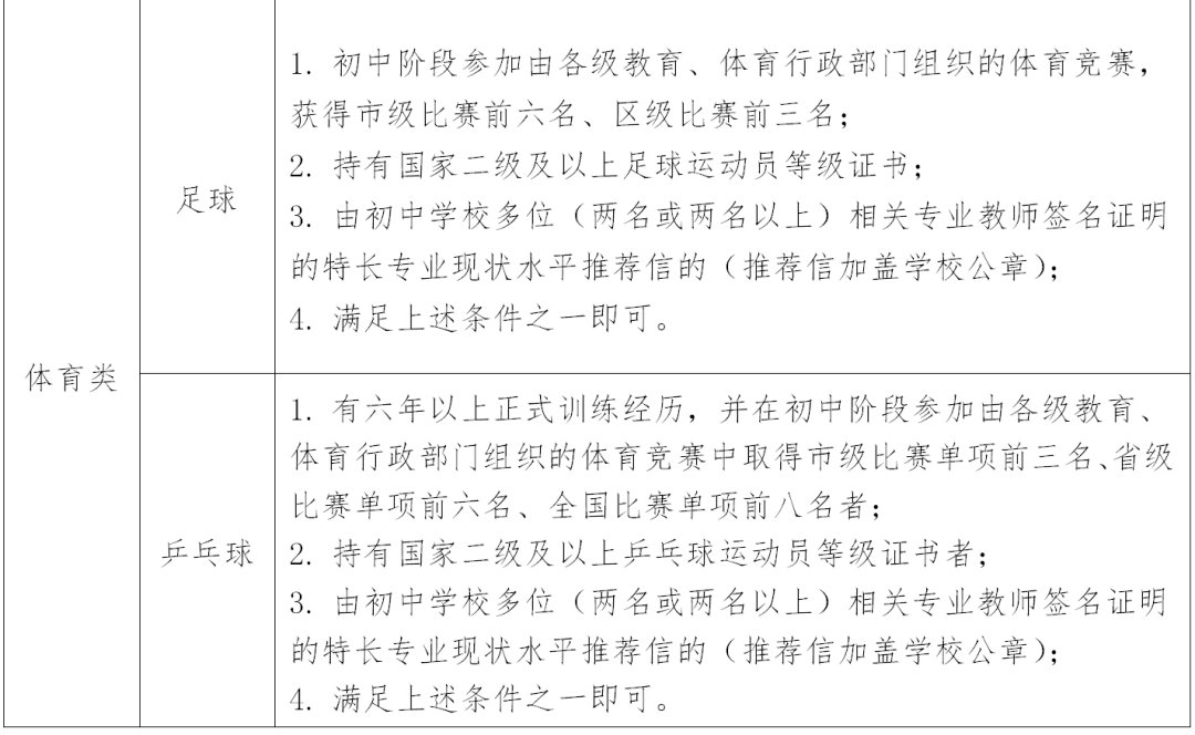 深圳中学2021年自主招生二类招生方案（含考核方案）