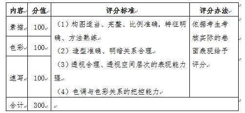 东北师大附中深圳学校2021年二类自主招生专业项目考核方案