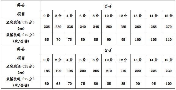 深圳外国语学校高中部2021年自主招生二类考试方案