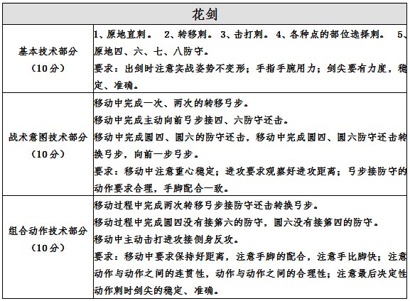 深圳外国语学校高中部2021年自主招生二类考试方案