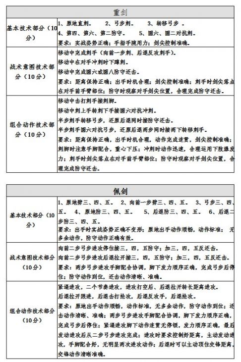 深圳外国语学校高中部2021年自主招生二类考试方案