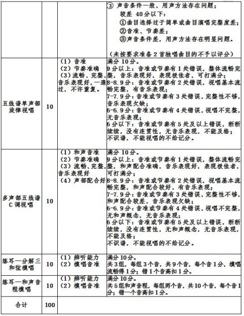 深圳外国语学校高中部2021年自主招生二类考试方案